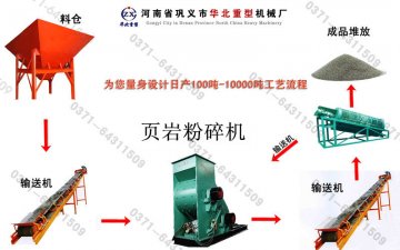 頁巖粉碎機(jī)生產(chǎn)工藝流程